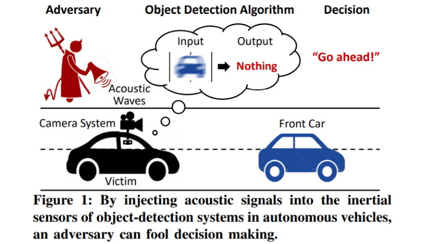 Poltergeist security autonomous cars