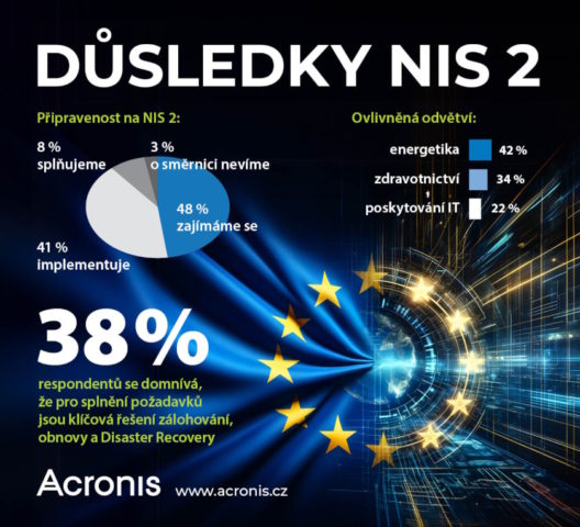 Požadavky směrnice NIS 2 nyní splňuje pouze 8 % českých firem