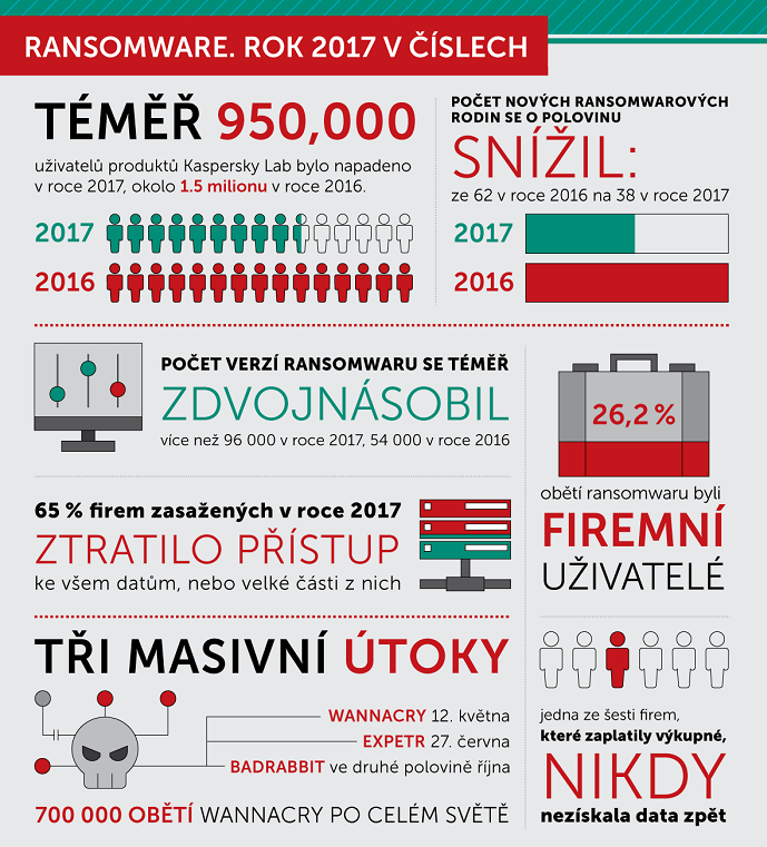 KL_Ransomware-2017