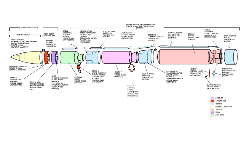 Minuteman III