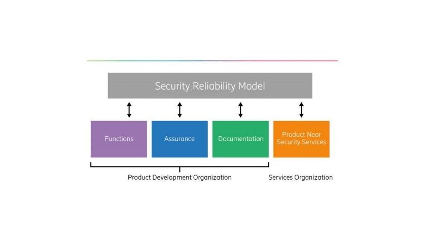 Model SRM