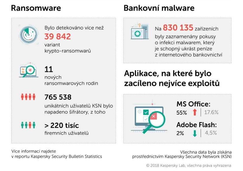 Ransomware a backdoory