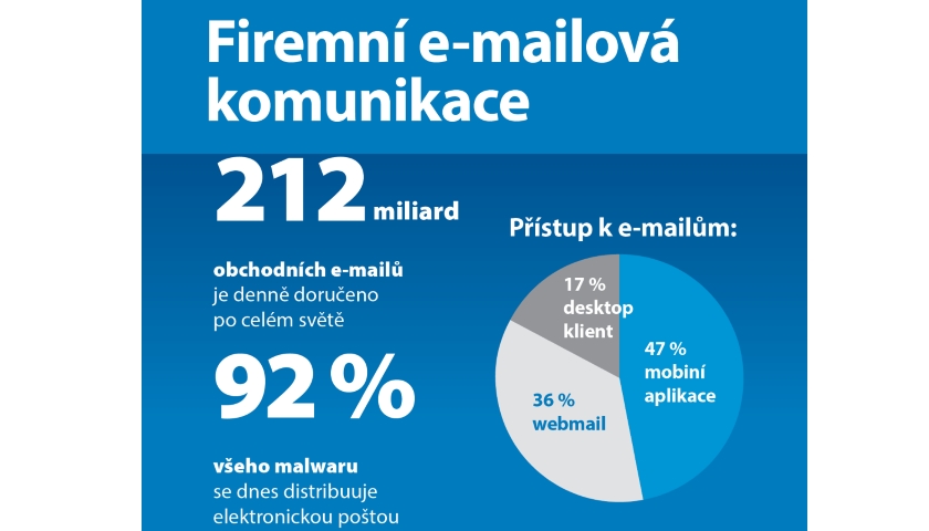 firemní emailová komunikace